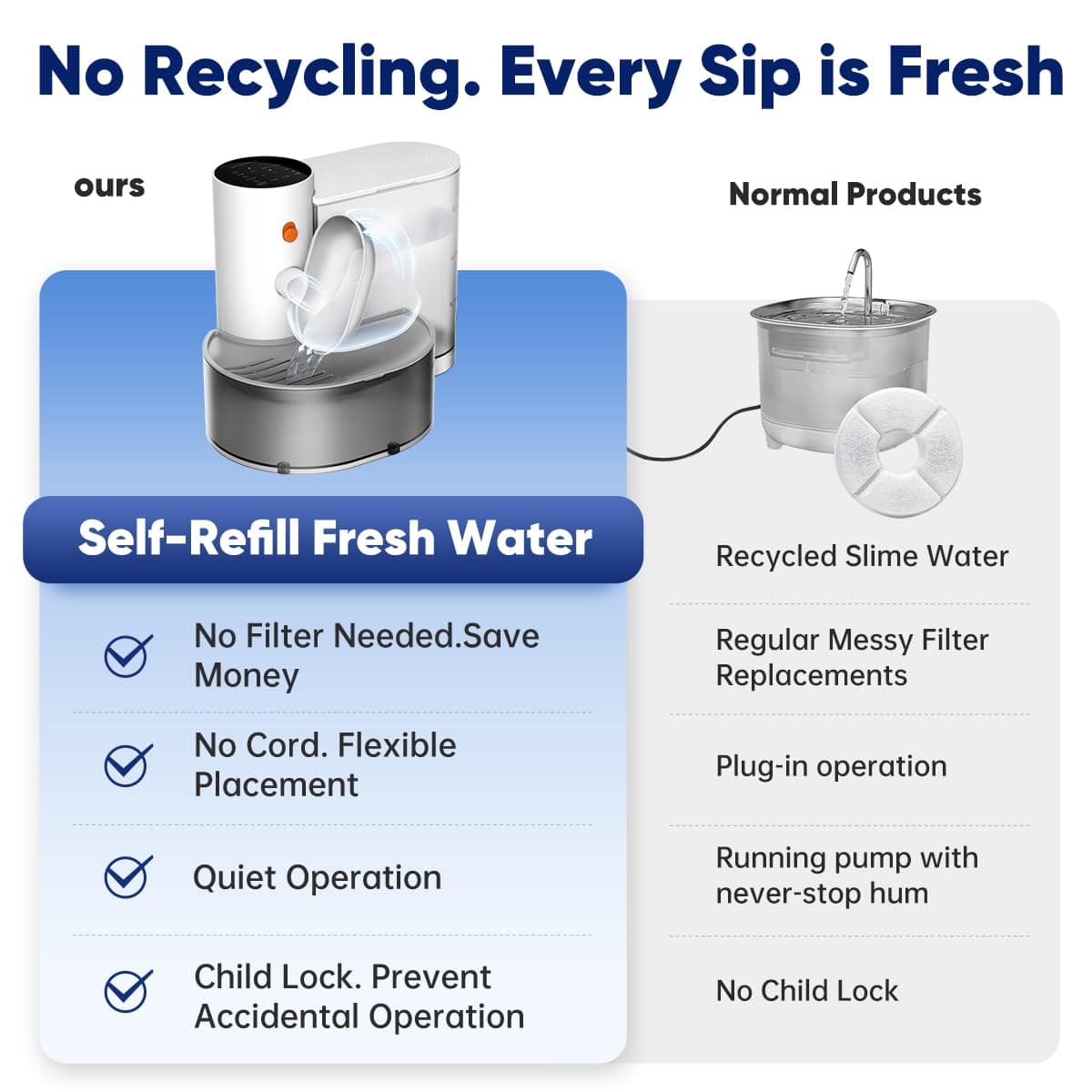Smart Cat Water Dispenser - Stainless Steel Water Bowl, Upgraded Self-Refill Cat Water Fountain Automatic Water Dispenser Water Feeder For Cats & Small Animals, 3.5L 118.4oz 3